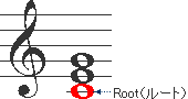 ドミソのコードのルート（Root/根音）