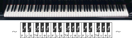 ピアノの音の並び